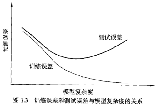 Relationship_between_T_loss_ and_Model_complexity